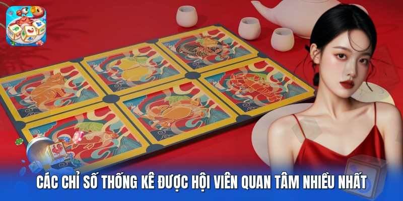 Các chỉ số thống kê được hội viên quan tâm nhiều nhất Các chỉ số thống kê được hội viên quan tâm nhiều nhất